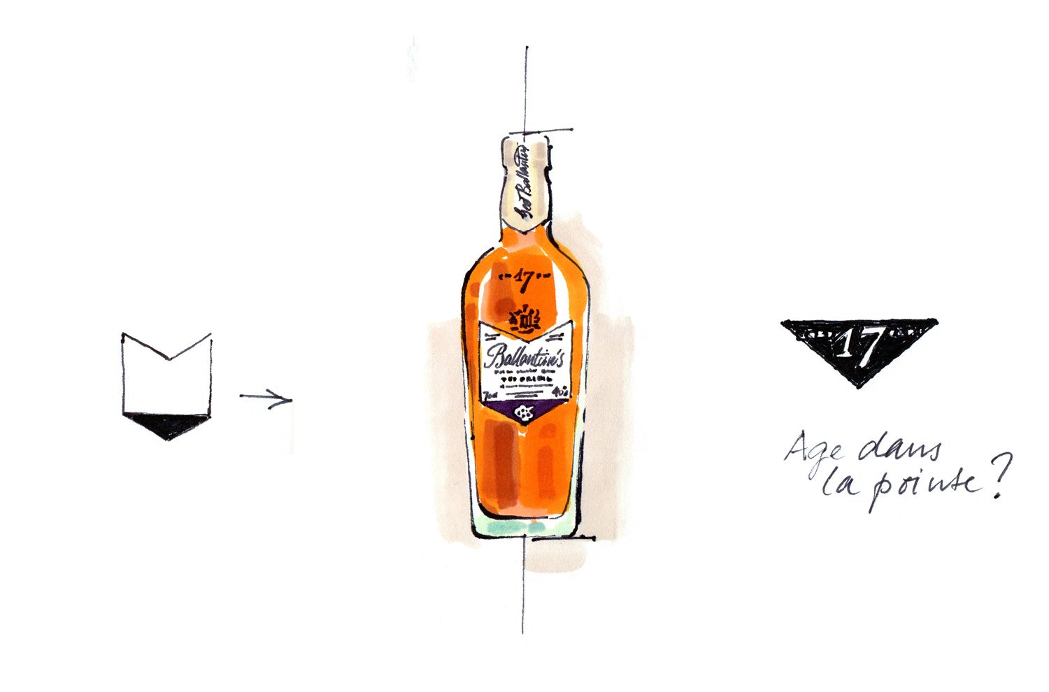 Ballantines - Roughs bouteille - Laurent Muller, Brand Identity