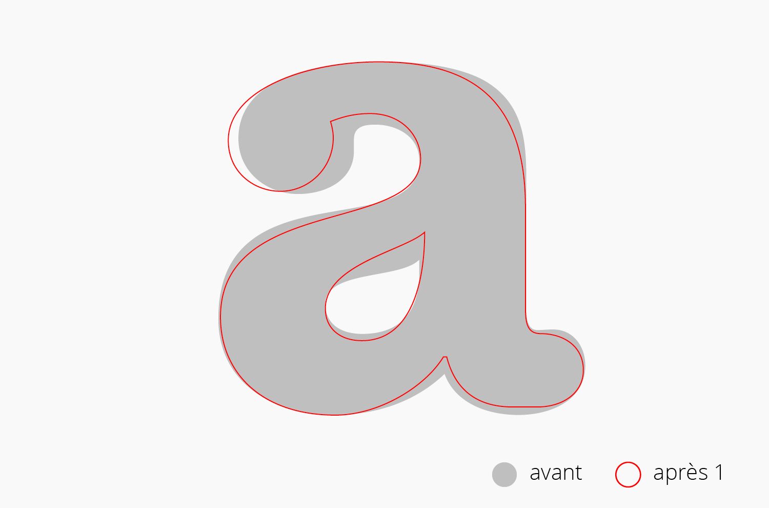 Carrefour - Typographie - Laurent Muller, Brand Identity