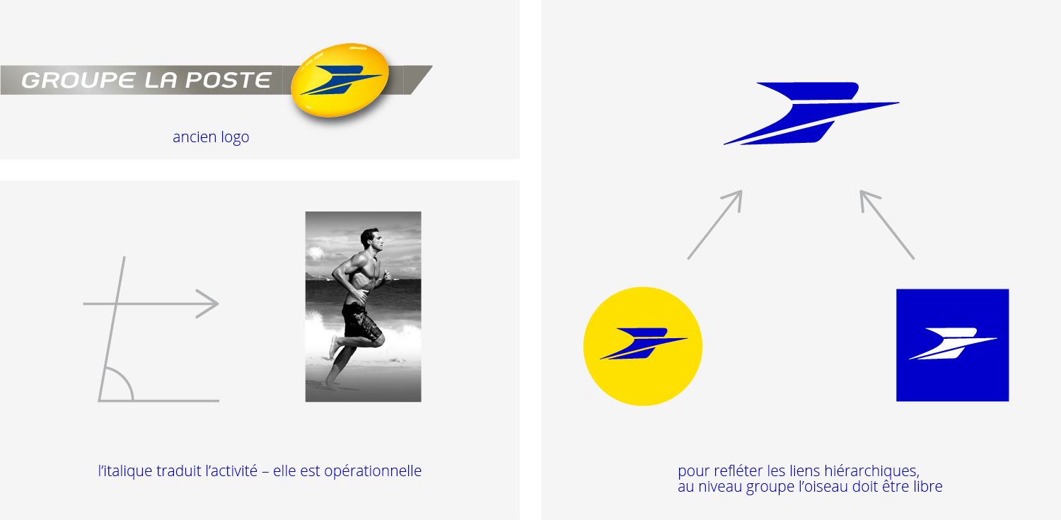 Le Groupe La Poste - Conseil, logotype, territoire, brand book et normalisation - Laurent Muller, Brand identity