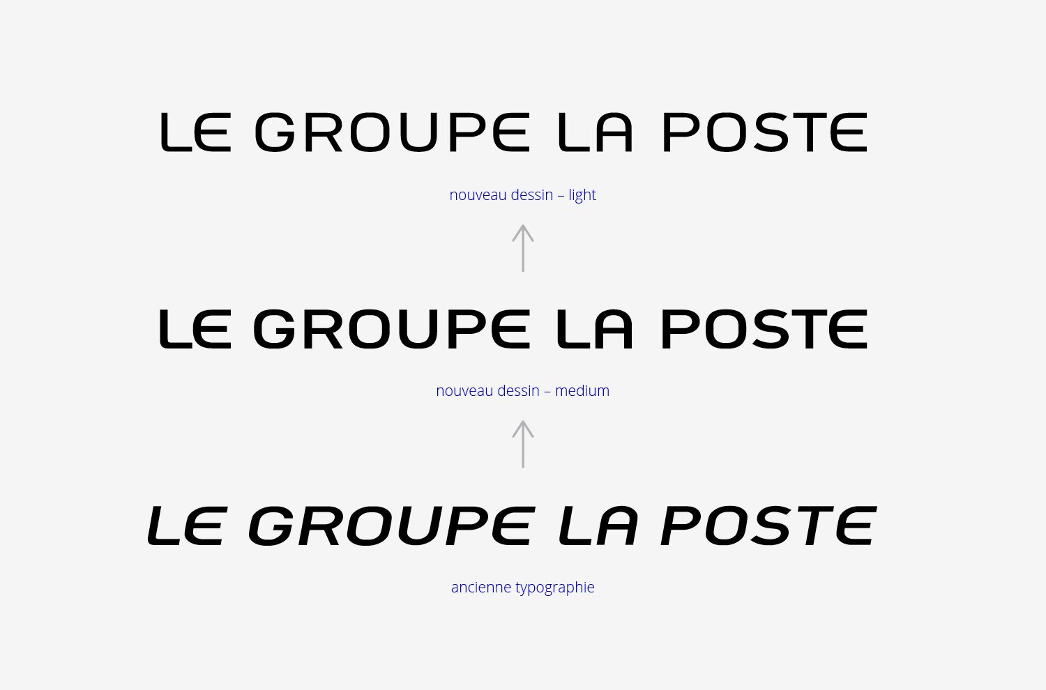 Le Groupe La Poste - Conseil, logotype, territoire, brand book et normalisation - Laurent Muller, Brand identity