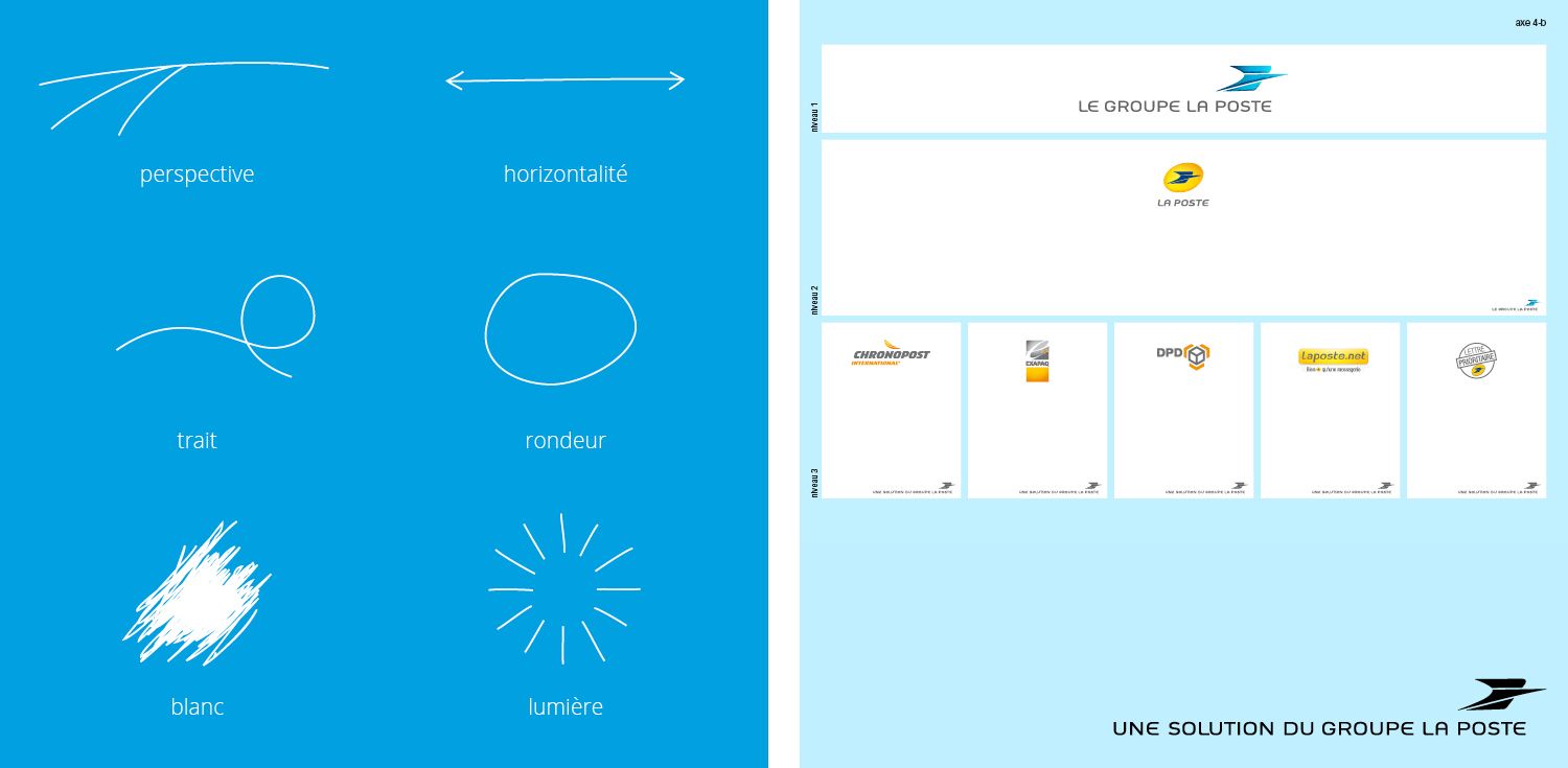 Le Groupe La Poste - Conseil, logotype, territoire, brand book et normalisation - Laurent Muller, Brand identity