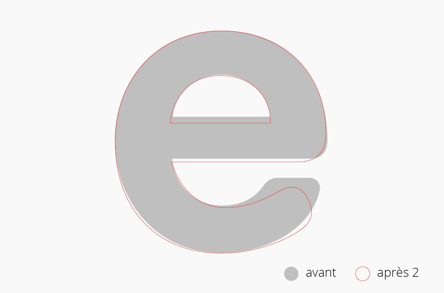 Nestlé - Logotype - Laurent Muller, Brand Identity