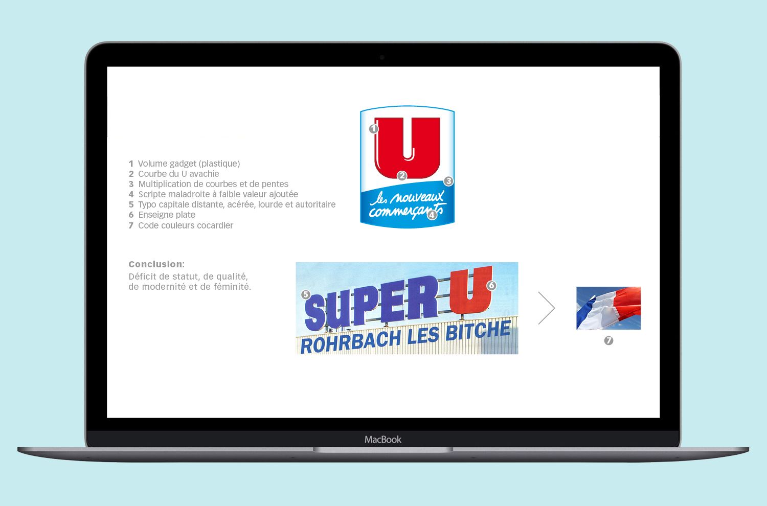 Systeme U - Analyse & conseil - Laurent Muller, Brand Identity