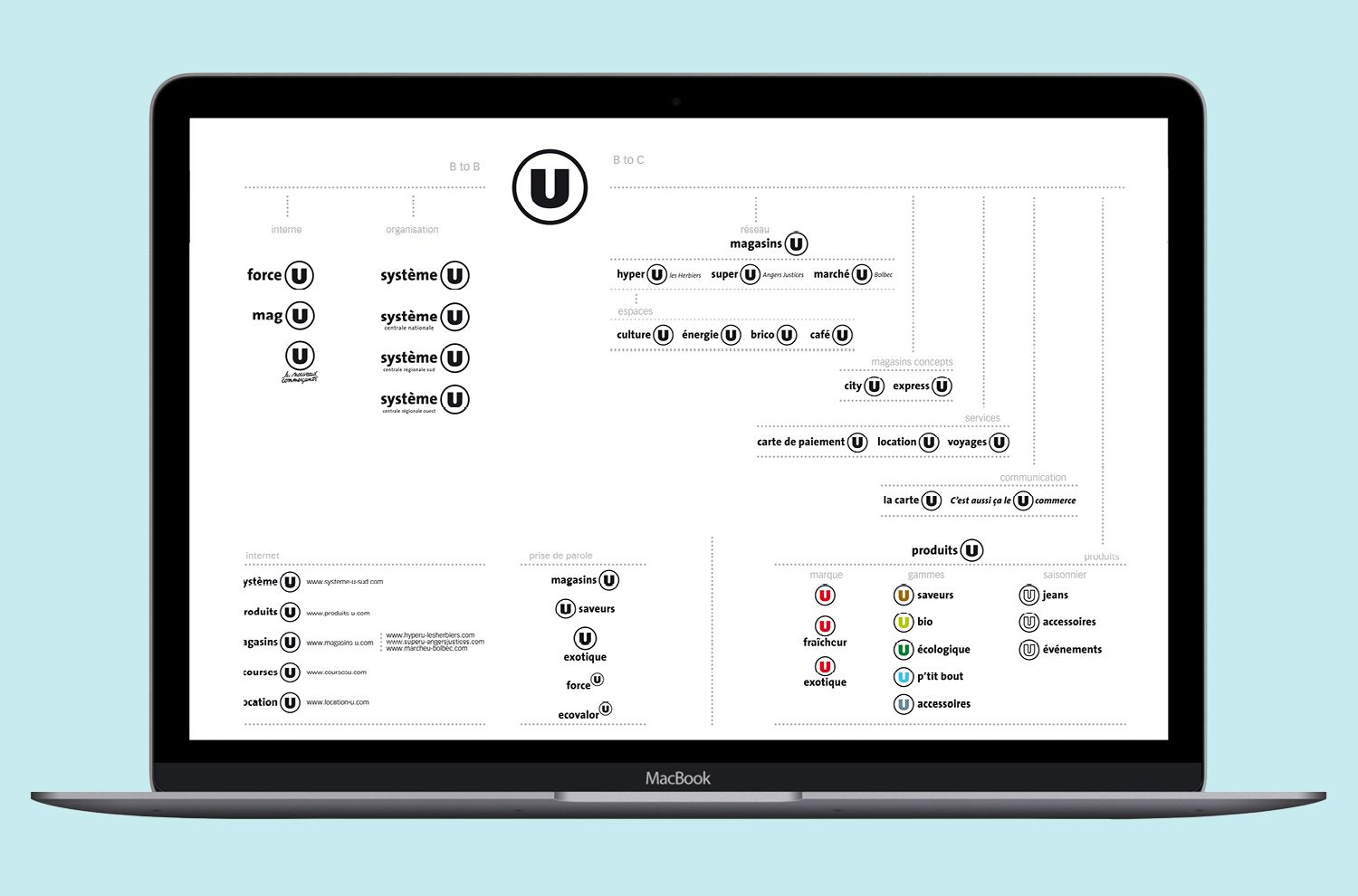 Systeme U - Analyse & conseil - Laurent Muller, Brand Identity
